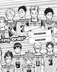 Karasuno Vs Fukurōdani Practice Match Haikyu Wiki Fandom