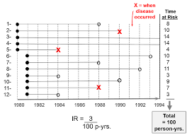 Measures Of Disease Frequency