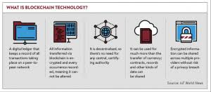 A blockchain differs from a traditional spreadsheet or another ledger in that it is a decentralized, distributed ledger. About Us Cryptotechventures