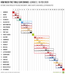 Enter a team or competition search. Ben Mayhew On Twitter Here S How Much The Efl Tables Can Change This Weekend Https T Co Awkskjgqfh Premier League Is Still Covered By The Graphic I Created Last Week Which Can Be Found Via