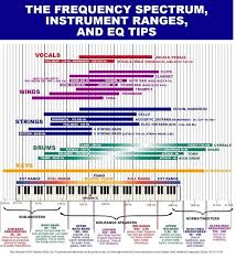 Programs like audacity are also called open source software, because their source code is available for anyone to study or use. How Should I Master My Song In Audacity To Sound The Best It Can Be Quora