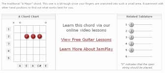 Credible Free Chord Chart Maker Blank Guitar Chord Chart