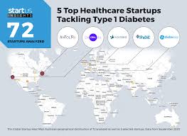 As the country's largest group of physicians and medical professionals, the ama aims to promote the betterment of public heal. 5 Top Healthcare Startups Tackling Type 1 Diabetes