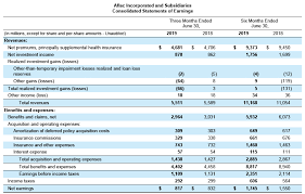 Insurance Dividend Champion Q2 2019 Aflac Incorporated