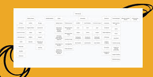 And this modern product catalog template is just that: How To Write A Great Request For Proposal Rfp For Your Website Project