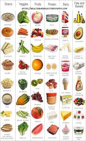 vitamin chart google search group meals food groups