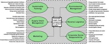 To bring this pandemic to an end, a large share of the world needs to. Sustainable Coffee Supply Chain Management A Case Study In Buon Me Thuot City Daklak Vietnam International Journal Of Corporate Social Responsibility Full Text