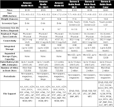 Teh Gay Geek Kindle Vs Nook Comparison Chart