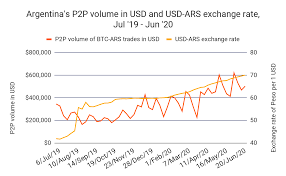 Ethereum open source blockchain you should consider whether you understand how cfds work and whether you can afford to take the high. Chainalysis Blog How Latin America Mitigates Economic Turbulence With Cryptocurrency