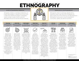 These plans can be going on vacation, visiting your family, attending a funeral or any other activity. How To Do Ethnography Research The Visual Communication Guy