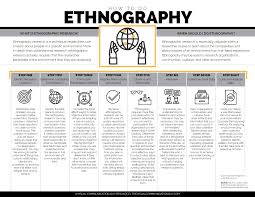 If you haven't found it yet, keep looking. How To Do Ethnography Research The Visual Communication Guy