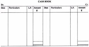 Recorded transactions in books of primal entry, made t acccounts, closed them up… , but when i prepared trial balance it appeared that have 200$ difference between debets and credits. Shule Direct