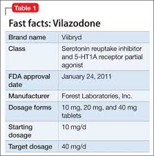 Prescribers Guide To Using 3 New Antidepressants