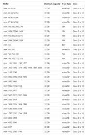Garmin gps nuvi 1300 / 1300t / 1300m / 1300tm / 1300lm / 1300lmt / 1300lt. How To Install New Map On Nuvi765 For All Europe