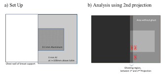 In addition, we measured the ghosting effect for an indirect‐conversion fpi and @article{mail2007lagcm, title={lag correction model and ghosting analysis for an indirect‐conversion flat‐panel imager}, author={n. Methodology For Undertaking Quality Control Testing Of Ghosting In Digital Breast Tomosynthesis Systems