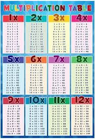 multiplication table education chart poster