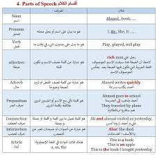 الرواد مقدمة أقسام الكلام في اللغة الإنجليزية المصدر Facebook