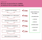Resultado de imagen para "segundas marcas" "marcas propias" "marcas de distribuidor" "tipos de marcas"