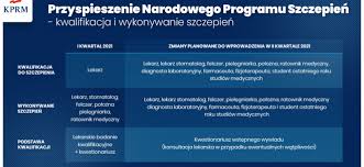 Rząd zapowiadał kampanię promocyjną akcji szczepimy się. Pdmb94183u7vfm