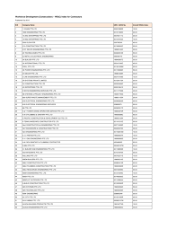 Kim ma oil palm (transport) sdn bhd 1,784.05 7. Wd C Index Oct 2015 Xlsx Building Construction Authority