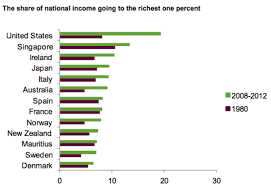 The Global Plutocracy — Alexander's Gas and Oil Connections