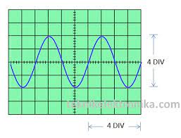 Jadi reaktansi induktif dari inductor yang dihubungkan dengan tegangan ac adalah 37,68 ω Cara Mengukur Tegangan Ac Dan Menghitung Frekuensi Dengan Osiloskop