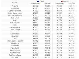 Companiile și investitorii trebuie să comunice mai mult. Curs Valutar Bnr 29 Mai 2019 Cat Este Azi Moneda Euro Antena 1