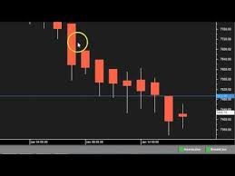 Open Interest Analysis In Options Nifty