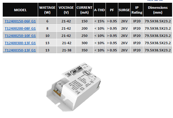 6W 8W 10W 13W Constant Current LED Driver product image