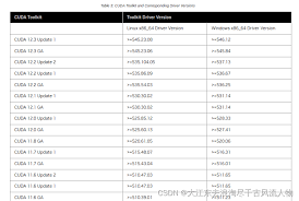 python-【Pytorch】Pytorch或者CUDA版本不符合问题解决与分析_ ...