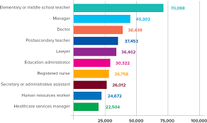 A bachelor of science degree opens doors to many career paths. Psychology Major Guidebook Non Psych Jobs Learnpsychology Org