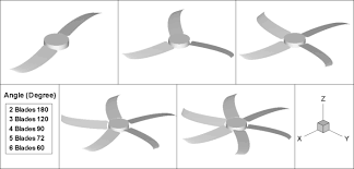 Ceiling fans on angled ceilings. Https Www Matec Conferences Org Articles Matecconf Pdf 2015 09 Matecconf Icame2015 02002 Pdf