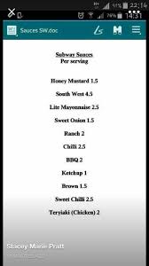 Subway Sauces Slimming World Diet Subway Sauces Slimming World Syns