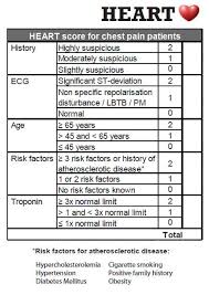 Image result for HEART Score