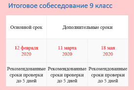 Изменения огэ по русскому языку 2020 года. Oge Po Russkomu Yazyku 2020 Demoversiya 9 Klass