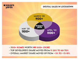 I think at jpm starting is 70k first 2 years, 80k third, 90k 4th, this is in nyc How India S Largest Real Estate Platform Square Yards Is Using Technology To Gain Market Share And Build An Integrated Ecosystem The Economic Times