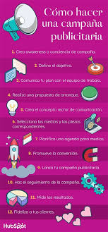 Tipos de publicidad y estrategias publicitarias