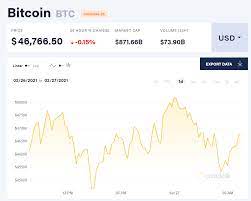 Đồng bitcoin có biên độ biến động giá lớn. 0 08 Bitcoin To Usd