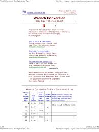 This chart will help you find the right tool for the job every time, ensuring that you are using the correct wrench size or socket. Wrench Conversion Size Equivalence Chart Foot Unit Technology Engineering