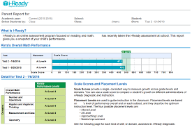 Maybe you would like to learn more about one of these? Https Cdn Fairfieldschools Org Parent Resources Information Fps Parents Guide To Iready Assessments 2016 Pdf