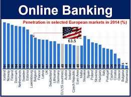 Online banking is your all access pass to the flexibility and control needed to manage your credit card account in a simple and smart way. Online Banking Definition And Meaning Market Business News