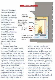 Check spelling or type a new query. Gas Fireplaces Direct Vent Vs Vent Free Fine Homebuilding