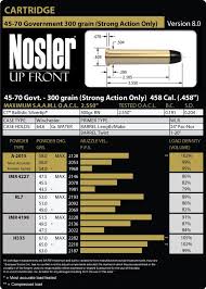 45 70 Govt Strong Actions Only Load Data Nosler 45 70