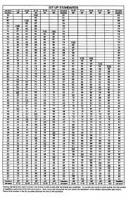 28 Unfolded Pushup Army Apft Score Chart Pdf