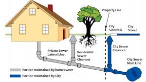 Maybe you would like to learn more about one of these? New Sewer Backup Policy Gives Homeowners Options Sudbury News