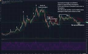 vtc vertcoin is in process of re accumulation nearing