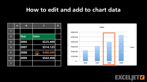 how to edit and add to chart data