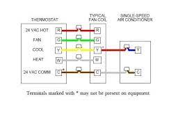 Unit inspection upon delivery, inspect the unit for damage. Hunter Thermostat Goodman Furnace And Ac Thermostat Wiring Thermostat Goodman Furnace