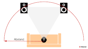 Ist die tabelle schon bel.tafel? Lautsprecher Aufstellen Richtig Im Raum Positionieren Delamar De
