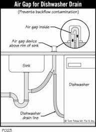 Cost to fix sink air gap. Dishwasher Air Gap And High Loop Explained Dishwasher Air Gap Dishwasher Drain Hose Sink Drain